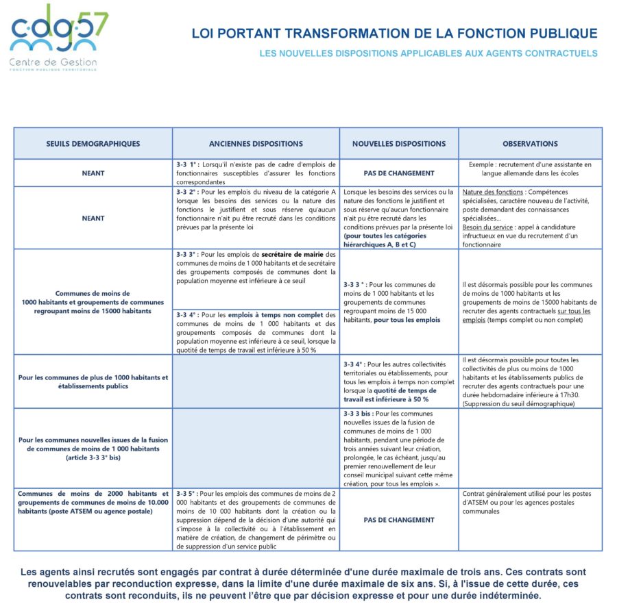 Agents Contractuels - Centre De Gestion De La Moselle - CDG57 ...